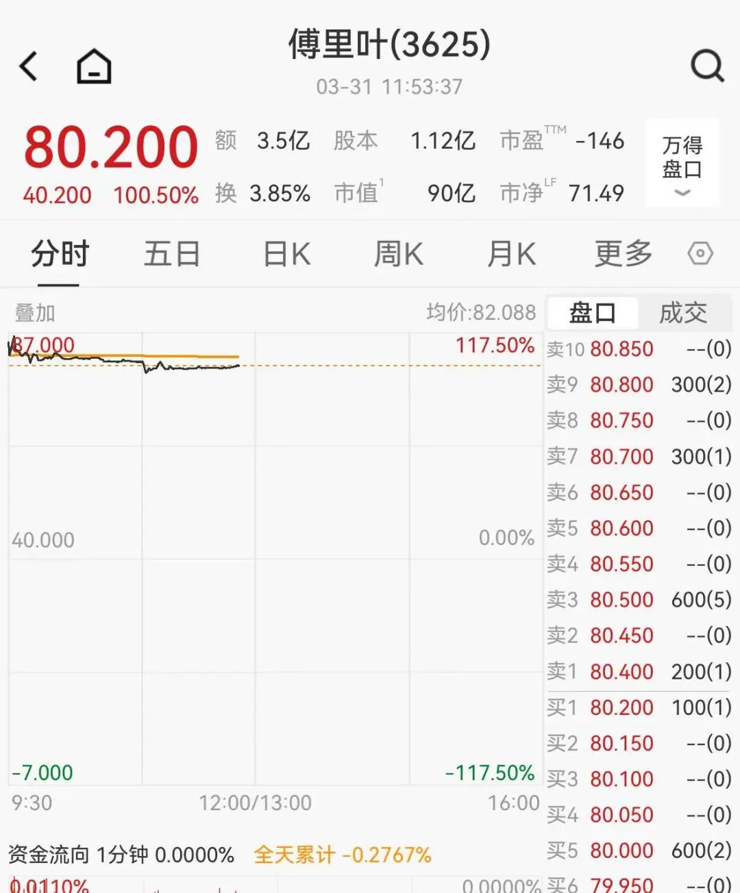 A股存储芯片集体跳水，佰维存储跌近10%，商业航天逆势走强，神剑股份4连板-第3张图片-51吃大瓜