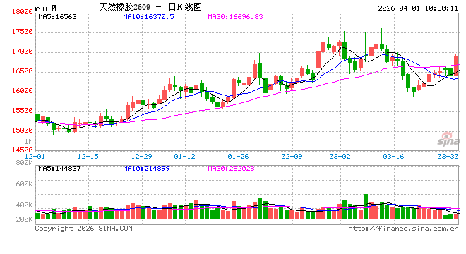 中信建投期货：4月1日能化早报-第2张图片-51吃大瓜