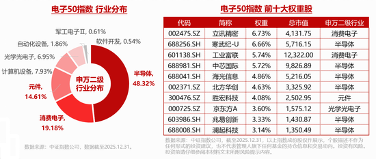 20亿美元！英伟达向半导体企业投资！华宝基金电子ETF（515260）大涨3%，机构：电子行业拐点已现！-第4张图片-51吃大瓜