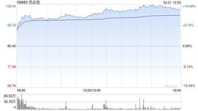 花旗:料优必选股价对业绩反应正面 重申“买入”评级-第1张图片-51吃大瓜 花旗:料优必选股价对业绩反应正面 重申“买入”评级-第1张图片-51吃大瓜