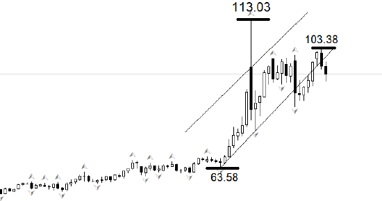 ATFX:特朗普称冲突数周结束 油价跌黄金涨-第1张图片-51吃大瓜
