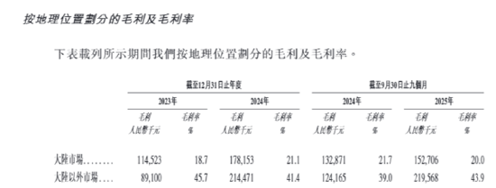 海柔创新IPO：不到三年累计亏损超28亿 超50亿赎回负债且早期投资者特权可恢复、上市成唯一出路？-第3张图片-51吃大瓜