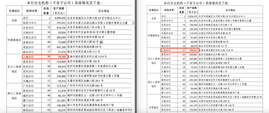光大银行年报分行数据现重大差错 上交所文件已更正-第1张图片-51吃大瓜