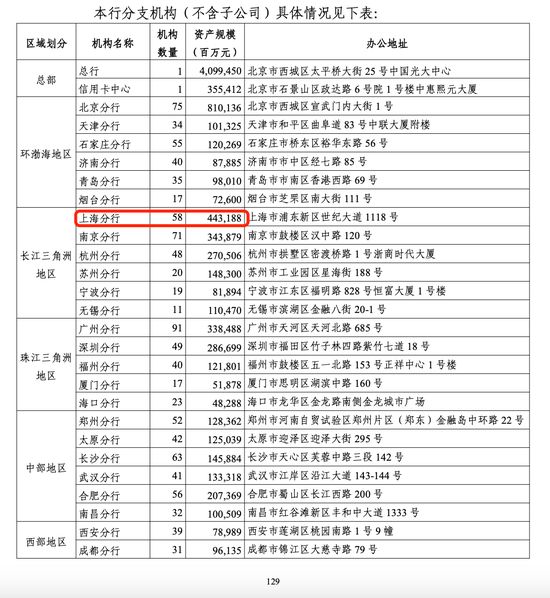 光大银行年报分行数据现重大差错 上交所文件已更正-第2张图片-51吃大瓜