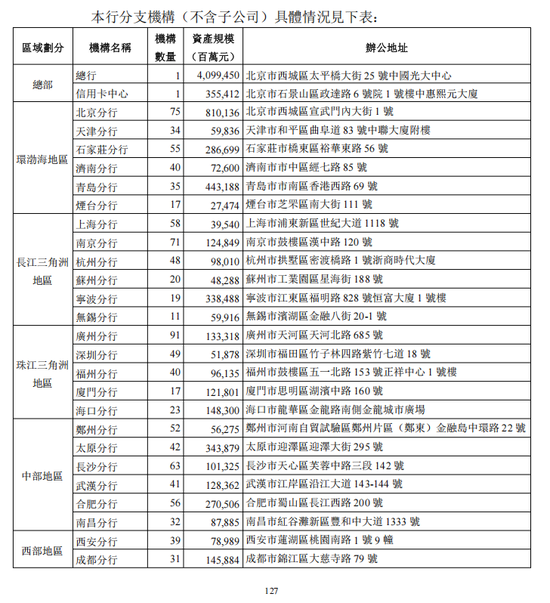 光大银行年报分行数据现重大差错 上交所文件已更正-第3张图片-51吃大瓜