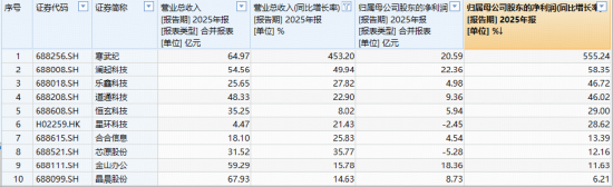 DeepSeekV4临近发布？国产AI再迎弯道超车着力点？华宝基金科创人工智能ETF（589520）最高涨近4%-第3张图片-51吃大瓜