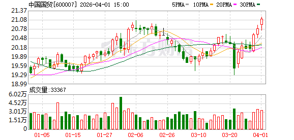 每手派发107元！中国国贸豪气分红 预计2026年营收、利润总额仍同比下滑-第1张图片-51吃大瓜