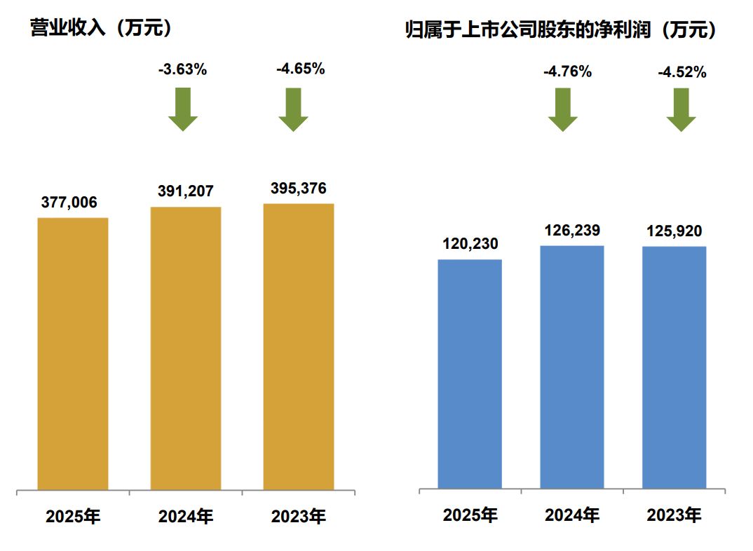 每手派发107元！中国国贸豪气分红 预计2026年营收、利润总额仍同比下滑-第2张图片-51吃大瓜