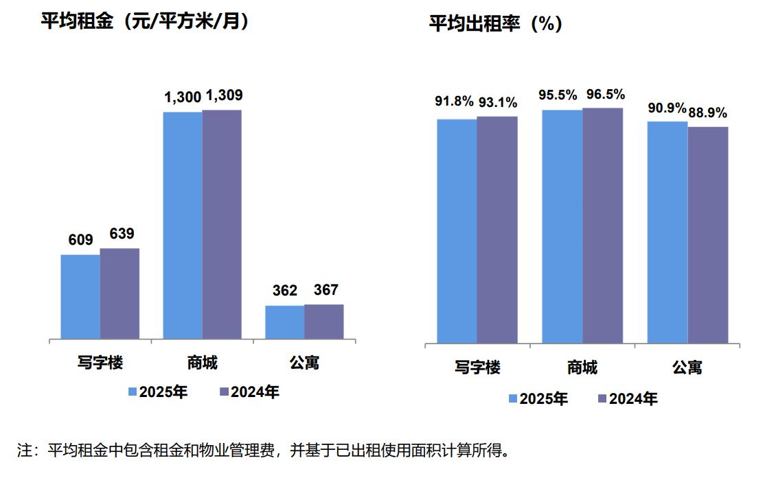 每手派发107元！中国国贸豪气分红 预计2026年营收、利润总额仍同比下滑-第3张图片-51吃大瓜