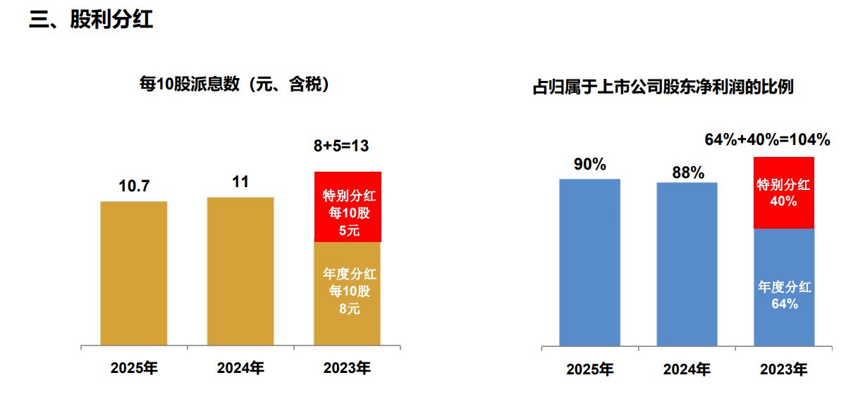 每手派发107元！中国国贸豪气分红 预计2026年营收、利润总额仍同比下滑-第4张图片-51吃大瓜