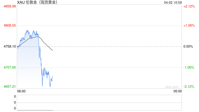 华泰期货：特朗普称美国将很快撤出 霍尔木兹海峡仍遭封锁，黄金白银怎么走？-第2张图片-51吃大瓜