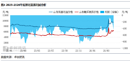 【市场解读·LPG】一季度收尾LPG市场涨势凸显-第5张图片-51吃大瓜