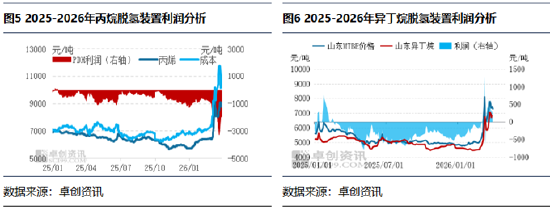 【市场解读·LPG】一季度收尾LPG市场涨势凸显-第6张图片-51吃大瓜