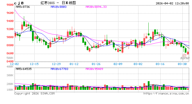 “有了‘保险+期货’这个后盾，心里踏实了”-第2张图片-51吃大瓜
