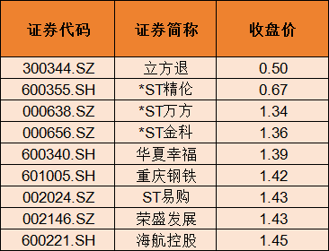 4月个股风险提前看：业绩下滑、大额解禁及减持等（附名单）-第4张图片-51吃大瓜