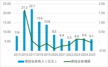 劳合社中国人事大调整：将帅双双离任、80后女将被指定为临时负责人-第3张图片-51吃大瓜