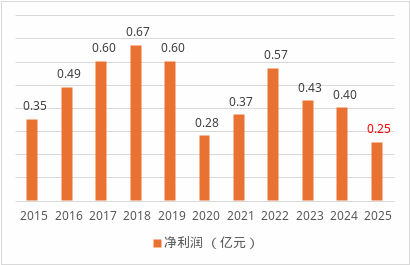 劳合社中国人事大调整：将帅双双离任、80后女将被指定为临时负责人-第4张图片-51吃大瓜
