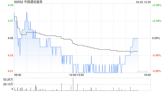 中银国际：降中国通信服务目标价至4.57港元 看好AI算力基建需求-第1张图片-51吃大瓜