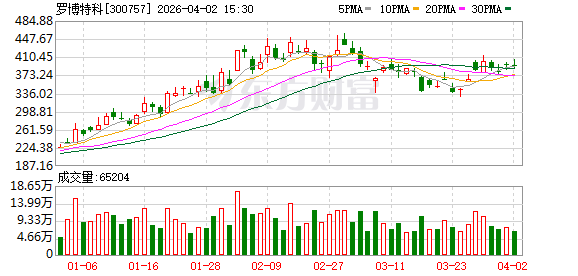 硅光设备高景气 罗博特科近1个月斩获近9亿元订单-第1张图片-51吃大瓜