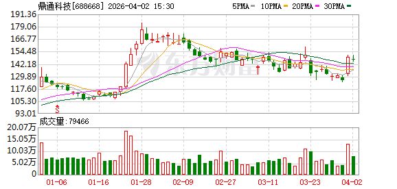 鼎通科技：公司液冷产品已于2025年春节前启动小批量交付-第1张图片-51吃大瓜