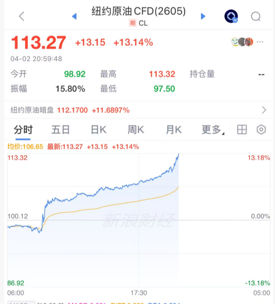 疯了！刚刚，石油！彻底爆了-第2张图片-51吃大瓜