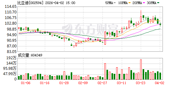 双线出击：比亚迪海豹06双车上市，10万—17万元市场全面“卡位”-第1张图片-51吃大瓜