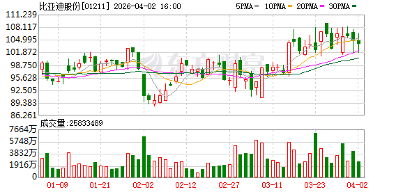 双线出击：比亚迪海豹06双车上市，10万—17万元市场全面“卡位”-第2张图片-51吃大瓜