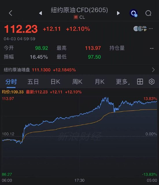 特朗普对伊战争讲话为油市蒙上阴影：超 6 亿桶石油供应面临风险-第3张图片-51吃大瓜
