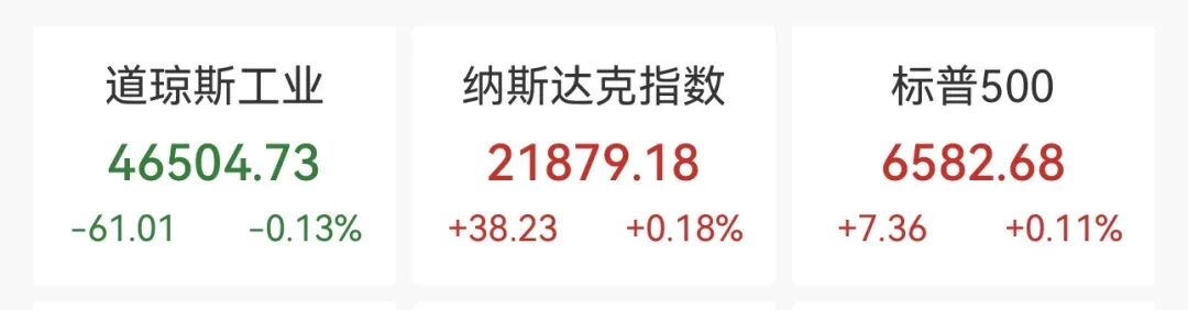 美股中概股普跌，特斯拉重挫5.4%，原油涨超11%-第2张图片-51吃大瓜