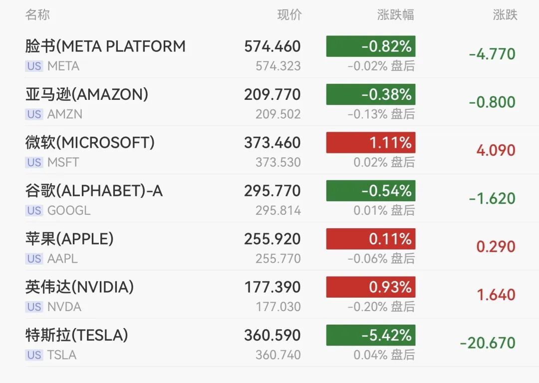 美股中概股普跌，特斯拉重挫5.4%，原油涨超11%-第3张图片-51吃大瓜