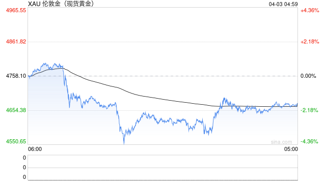 停火希望破灭！特朗普向伊朗发“骇人”警告 金价暴跌81美元-第1张图片-51吃大瓜