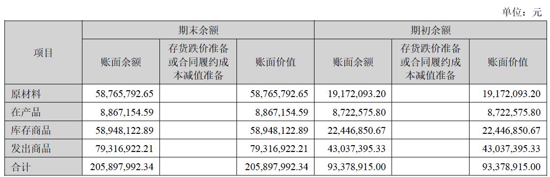 净利增近88%、拟分红超2亿元！四川黄金2025年业绩创新高，两大募投项目却遇延期或调减，华南地区“零营收”-第6张图片-51吃大瓜
