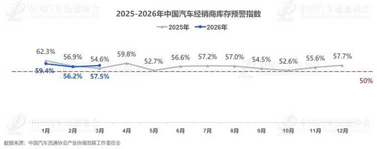 中国车市或许又到了危险时刻-第2张图片-51吃大瓜