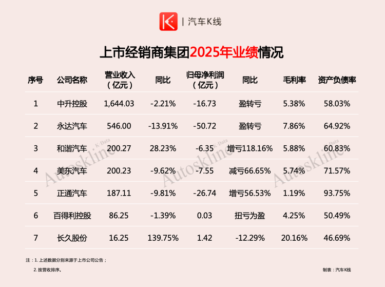 中国车市或许又到了危险时刻-第6张图片-51吃大瓜