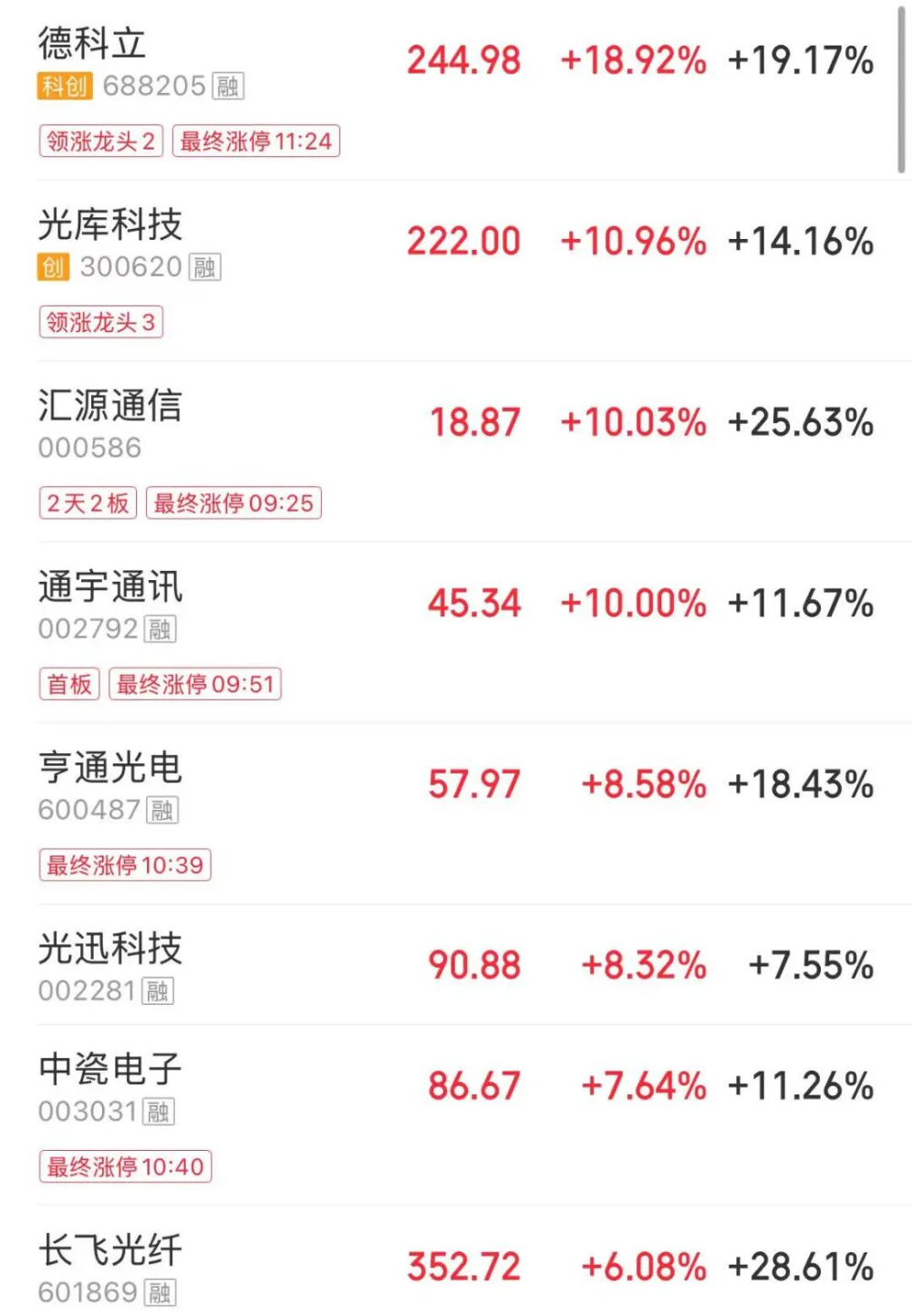 A股高开低走，超4700只个股下跌，沪指跌近1%，再度失守3900点关口，科技主线逆市反击-第2张图片-51吃大瓜