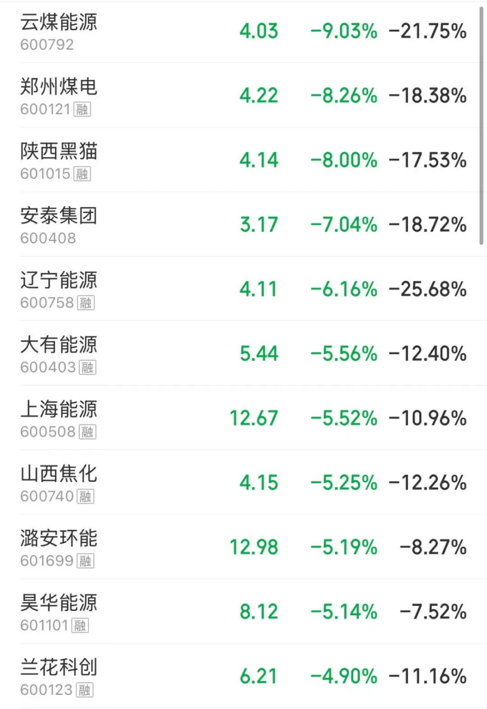 A股高开低走，超4700只个股下跌，沪指跌近1%，再度失守3900点关口，科技主线逆市反击-第4张图片-51吃大瓜