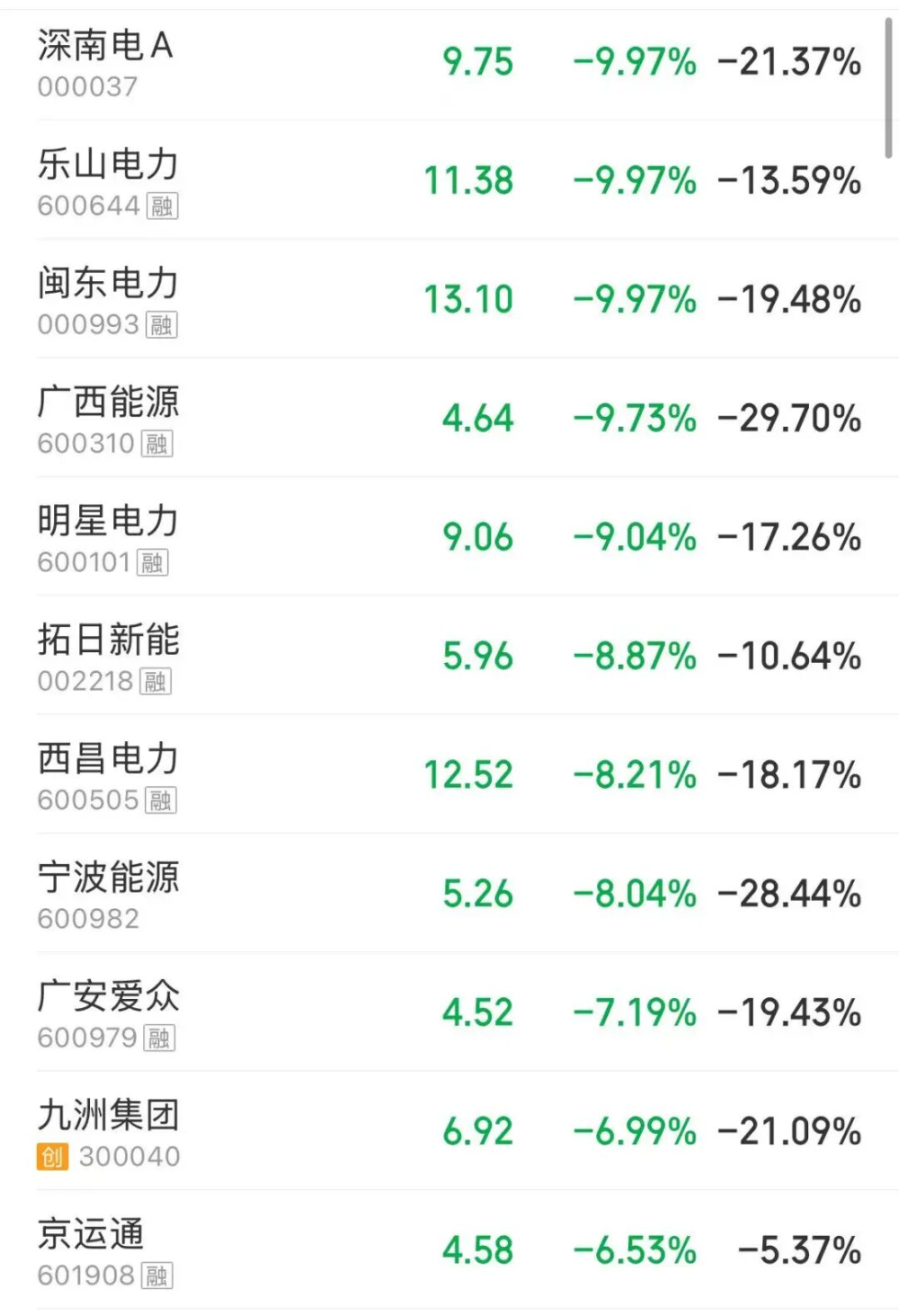 A股高开低走，超4700只个股下跌，沪指跌近1%，再度失守3900点关口，科技主线逆市反击-第5张图片-51吃大瓜