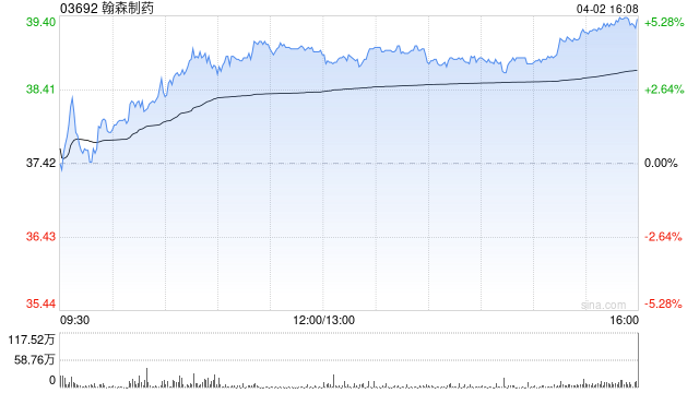 海通国际：维持翰森制药“优于大市”评级 目标价45.94港元-第1张图片-51吃大瓜