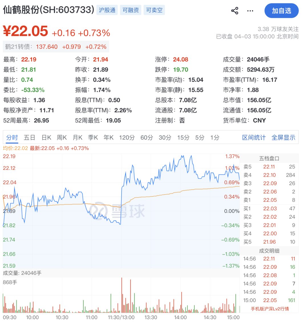 涉嫌短线交易！实控人被立案！-第4张图片-51吃大瓜