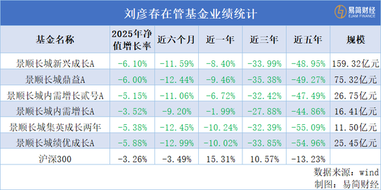刘彦春最新年报，又亏惨了-第2张图片-51吃大瓜