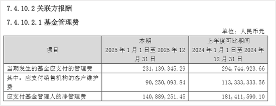 刘彦春最新年报，又亏惨了-第4张图片-51吃大瓜