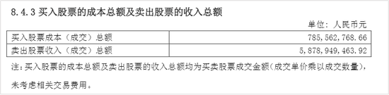 刘彦春最新年报，又亏惨了-第6张图片-51吃大瓜