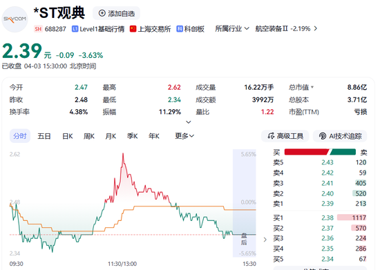 突发！两家A股公司，被证监会立案！-第4张图片-51吃大瓜