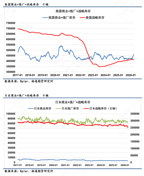 【全球石油库存高频追踪】全球陆地石油库存渐进消耗-第10张图片-51吃大瓜