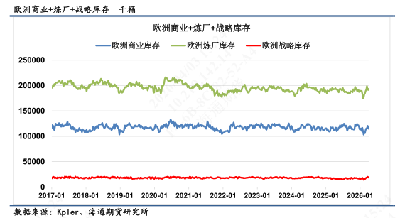 【全球石油库存高频追踪】全球陆地石油库存渐进消耗-第12张图片-51吃大瓜