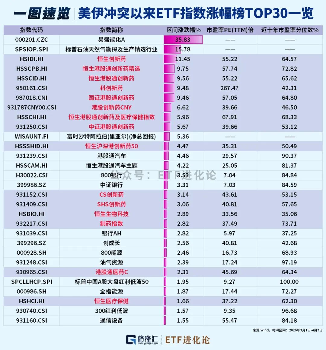 突然杀回来了！创新药ETF大盘点！-第1张图片-51吃大瓜
