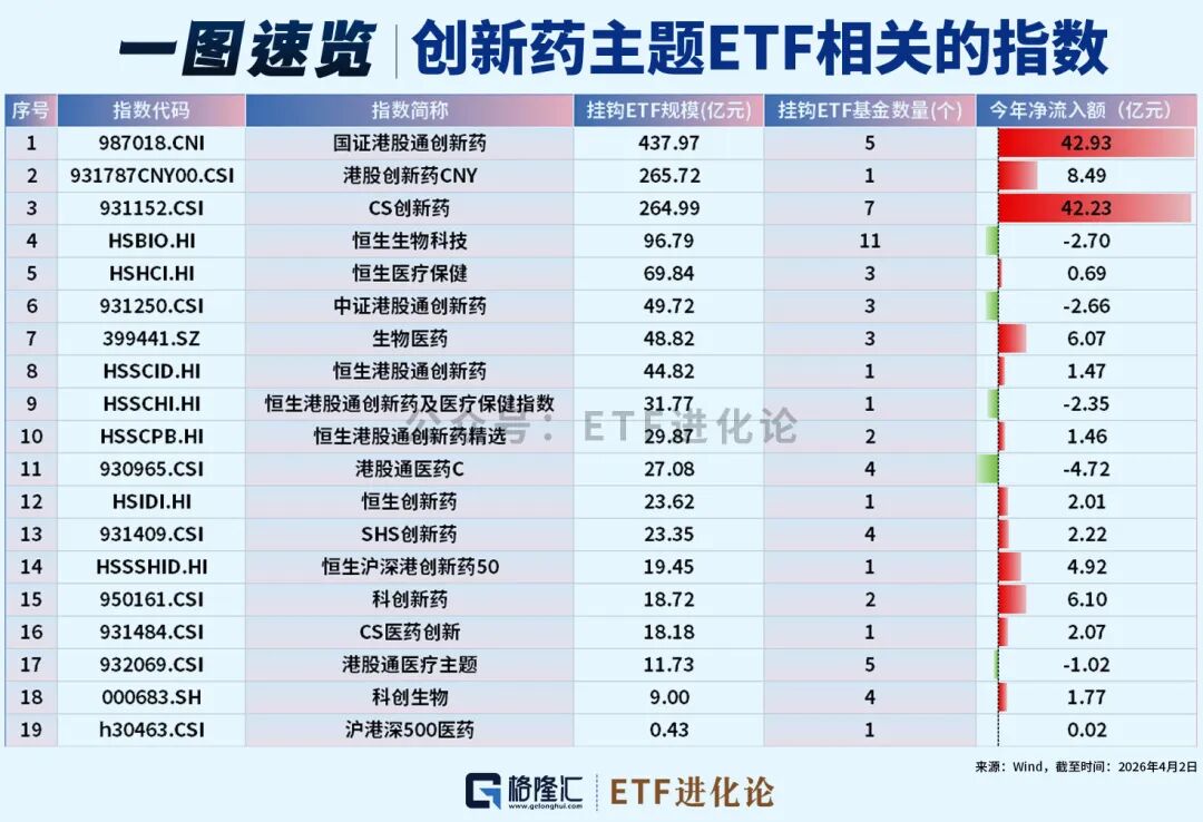 突然杀回来了！创新药ETF大盘点！-第2张图片-51吃大瓜