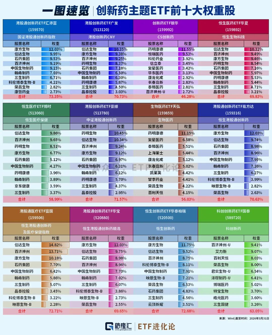 突然杀回来了！创新药ETF大盘点！-第3张图片-51吃大瓜