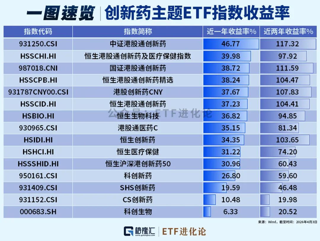突然杀回来了！创新药ETF大盘点！-第4张图片-51吃大瓜