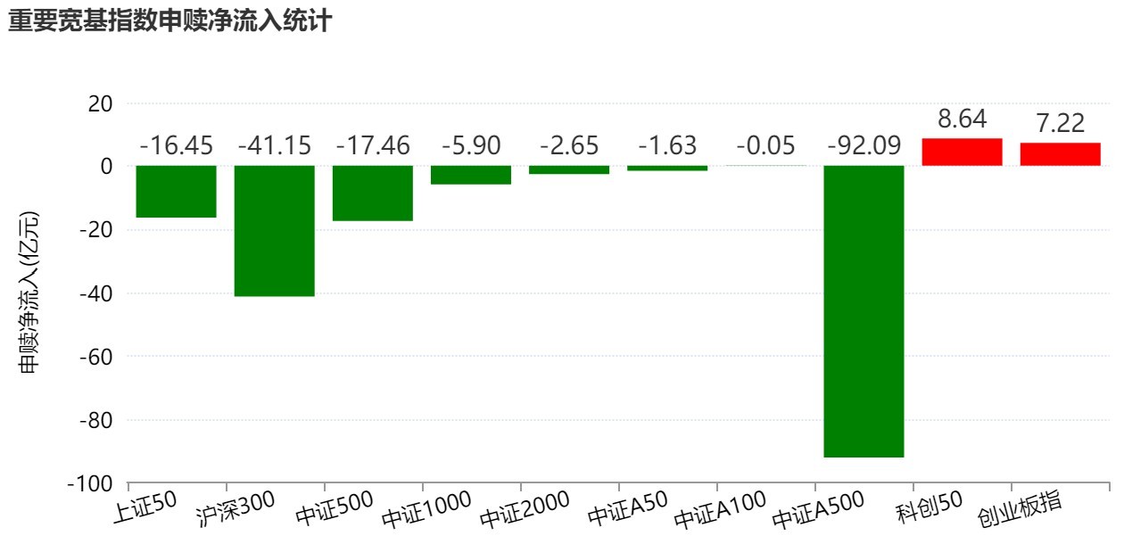 基民懵了！节前主力借ETF狂抛244亿元，强势的通信板块也被甩卖-第2张图片-51吃大瓜
